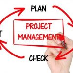 The project management cycle drawn on a glass wall with Plan, Do, Check and Act words