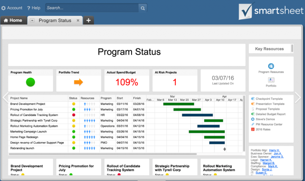 A screenshot of a Smartsheet project showing a dashboard